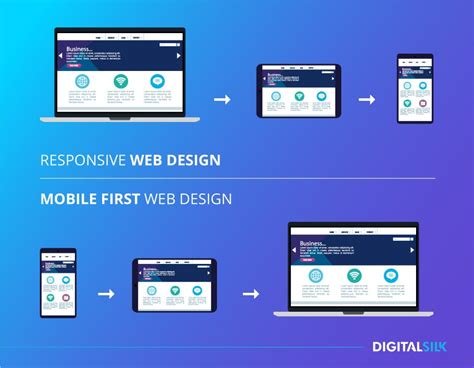 A Complete Guide to Mobile-First Web Design