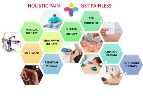 A Holistic Approach to Managing Chronic Pain
