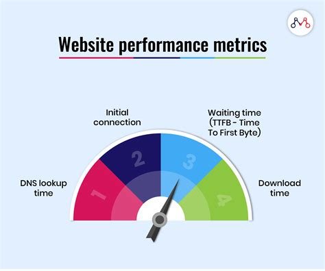 Best Practices for Optimizing Website Performance and Speed