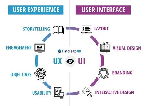 Best Practices for Optimizing Your Website’s User Interface