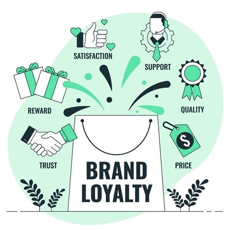 Building Brand Loyalty Through Consistent Media Marketing
