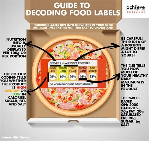 Decoding Food Labels: Tips for Making Healthier Choices
