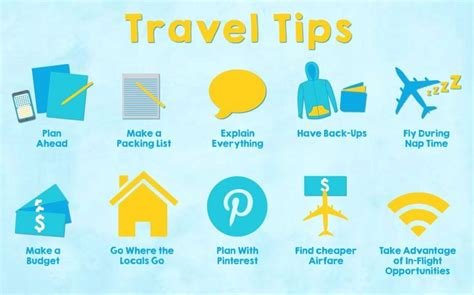 Essential Apps and Tools to Enhance Your Travel Experience