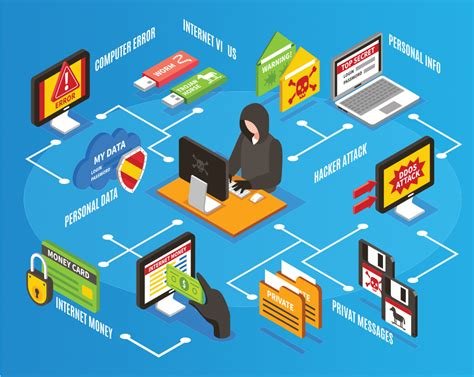 Essential Steps to Protect Your Website from Cyber Threats