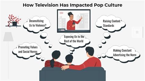 How Social Media Influences Film and TV Series Popularity