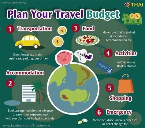 How to Build a Travel Budget That Lets You Explore More