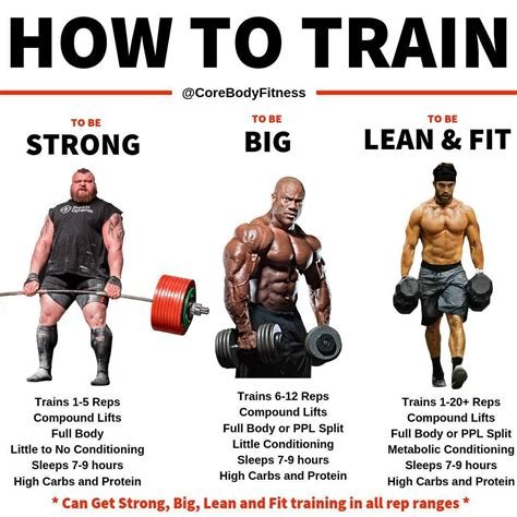 How to Build Muscle Safely with Natural Workouts