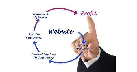 Strategies to Improve Website Conversion Rates Through UX Design
