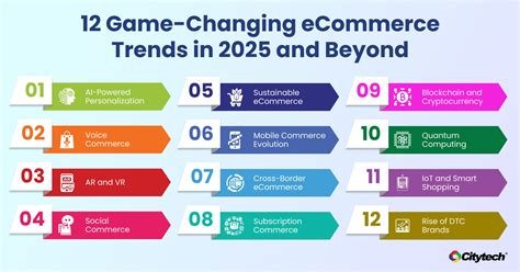 The Future of E-commerce: Trends, Tools, and Techniques