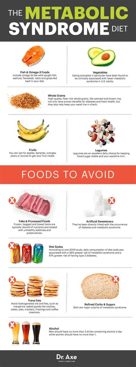 Understanding and Preventing Metabolic Syndrome Through Diet